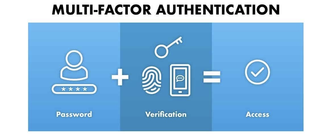 Multi-Factor Authentication (MFA) Is A Must-Have For Business Security In 2025 And Here’s Why. Multi-Factor Authentication (MFA) Is A Must-Have For Business Security In 2025 And Here’s Why.